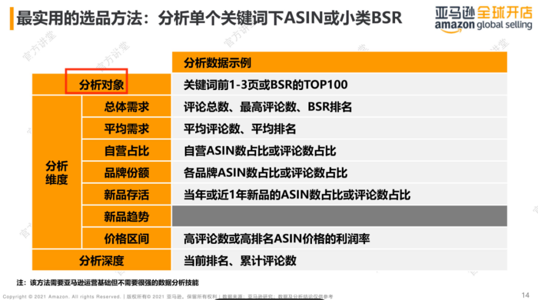 亚马逊选品方法大全！新卖家零基础也能学会