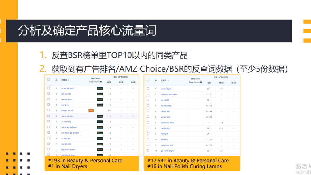 分享一些亚马逊趋势选品的干货（基于市场销量，非bsr100，非ABA排名）